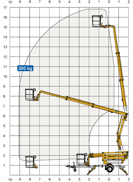 Knik-telescoop hoogwerker | 16.8 meter | Aanhanger | Accu  huren