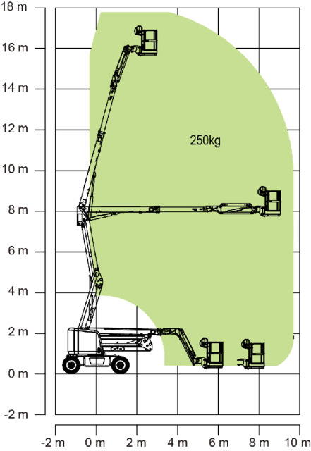 Knik-telescoop hoogwerker | 17,8 meter | Accu | 4x4 zelfrijdend  huren